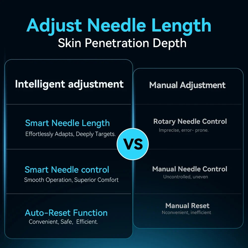 Dr. Pen H6 Derma Pen Serum Infusion Microneedling Pen with 2pcs Cartridge Needle Length 0.25 MM