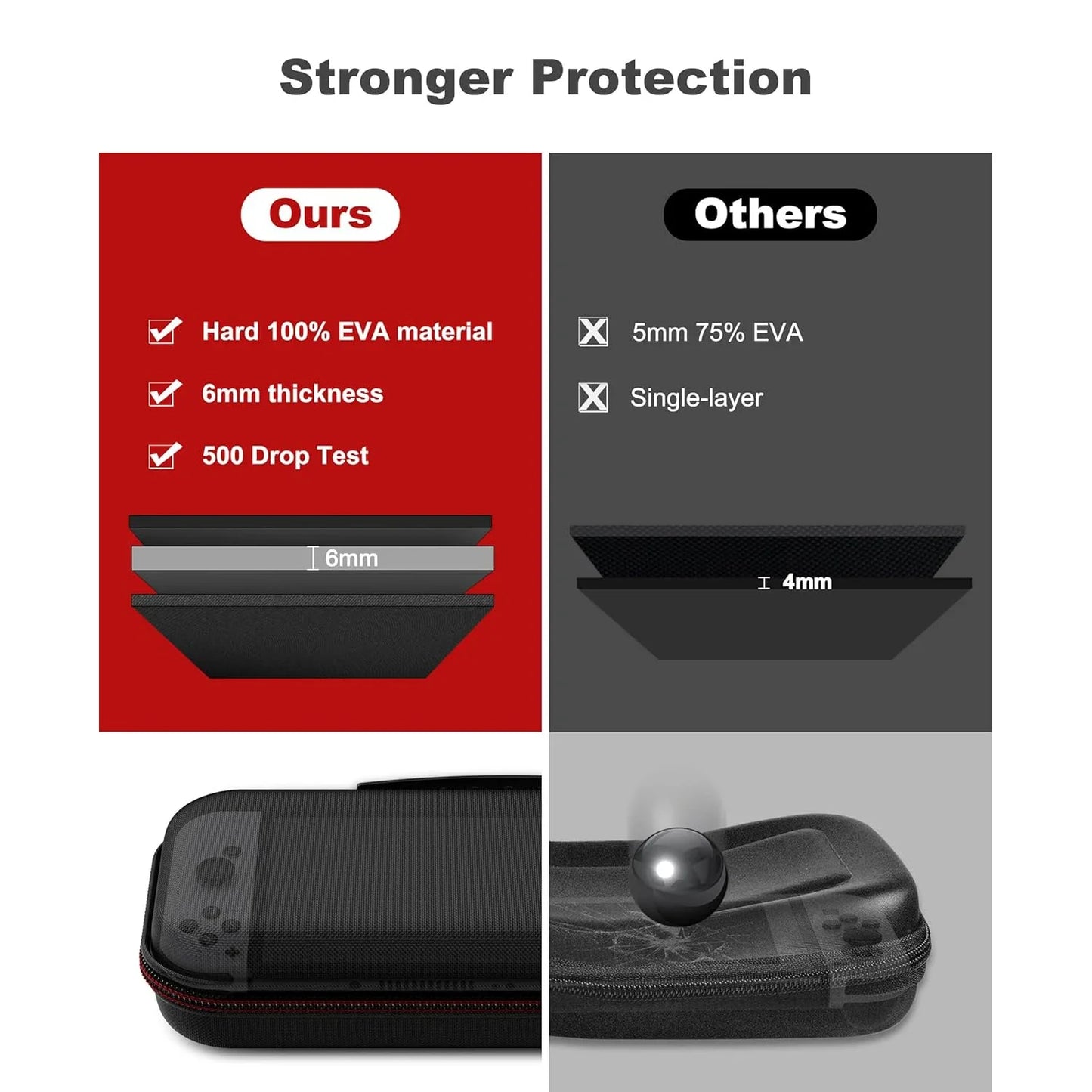Carrying Case Kit For Switch 2 (2025), Travel Case Hard Shell Box for NS2 Game Console with Screen Film, TPU Case, Joystick Caps