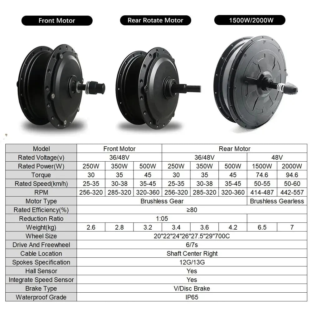 Electric Bike Motor Wheel 36V 250W 350W 500W Brushless Gear Hub Motor Front Rear 20"24"26"27.5"28"29"700C E Bike Motor Wheel