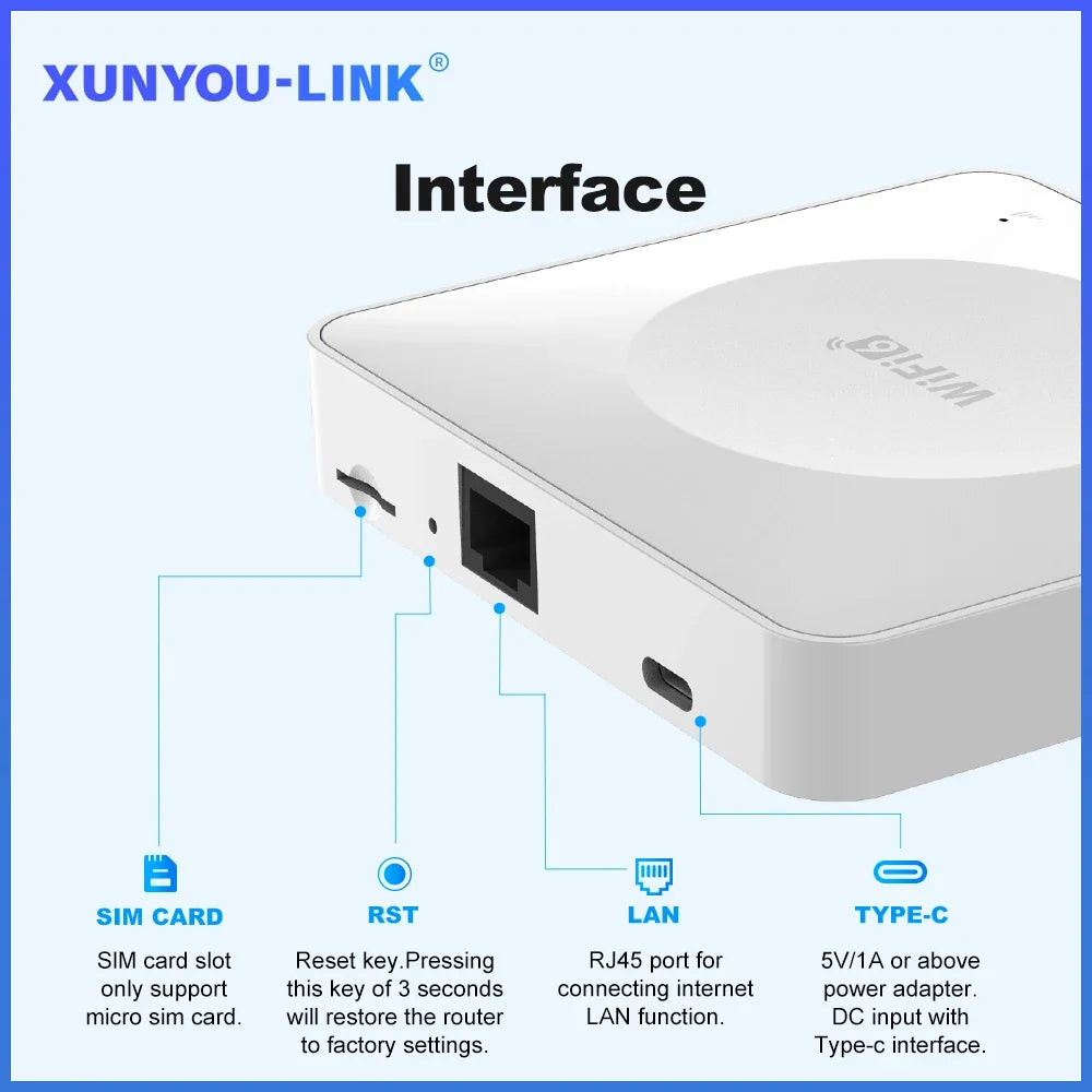 XUNYOU-LINK Portable 5G WiFi Router WiFi 6 High Speed Wireless Router Gigabit Ethernet Port Mobile WiFi Hotspot for Home Travel