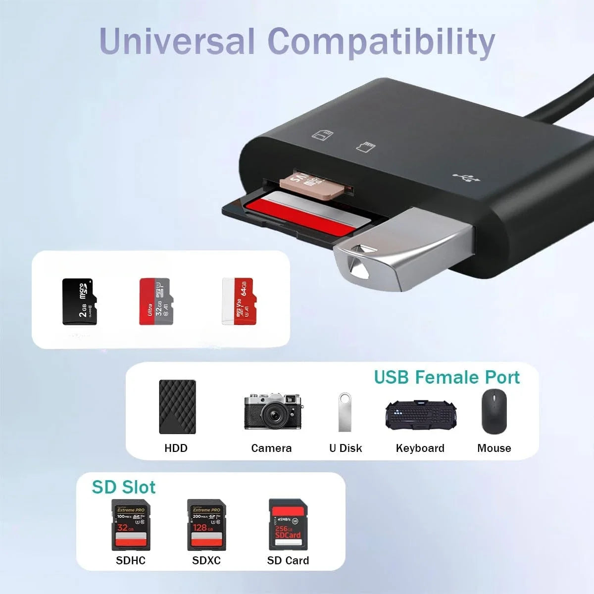 USB C SD Card Reader for iPhone 15-17 iPad Mac pro Air with USB a Port Micro SD Memory Card Adapter Camera Card Reader