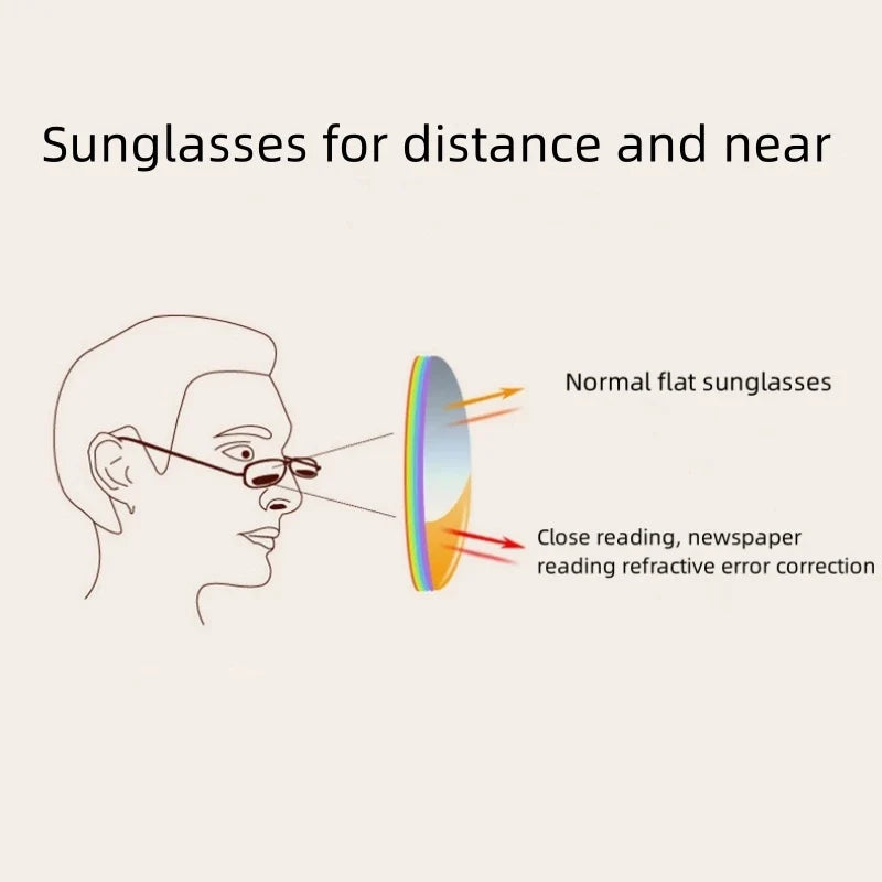 MODFANS Sunglasses Presbyopia Men's Distance And Near Dual-use Double Light Presbyopia Glasses Rimless Sun Glasses UV Protection
