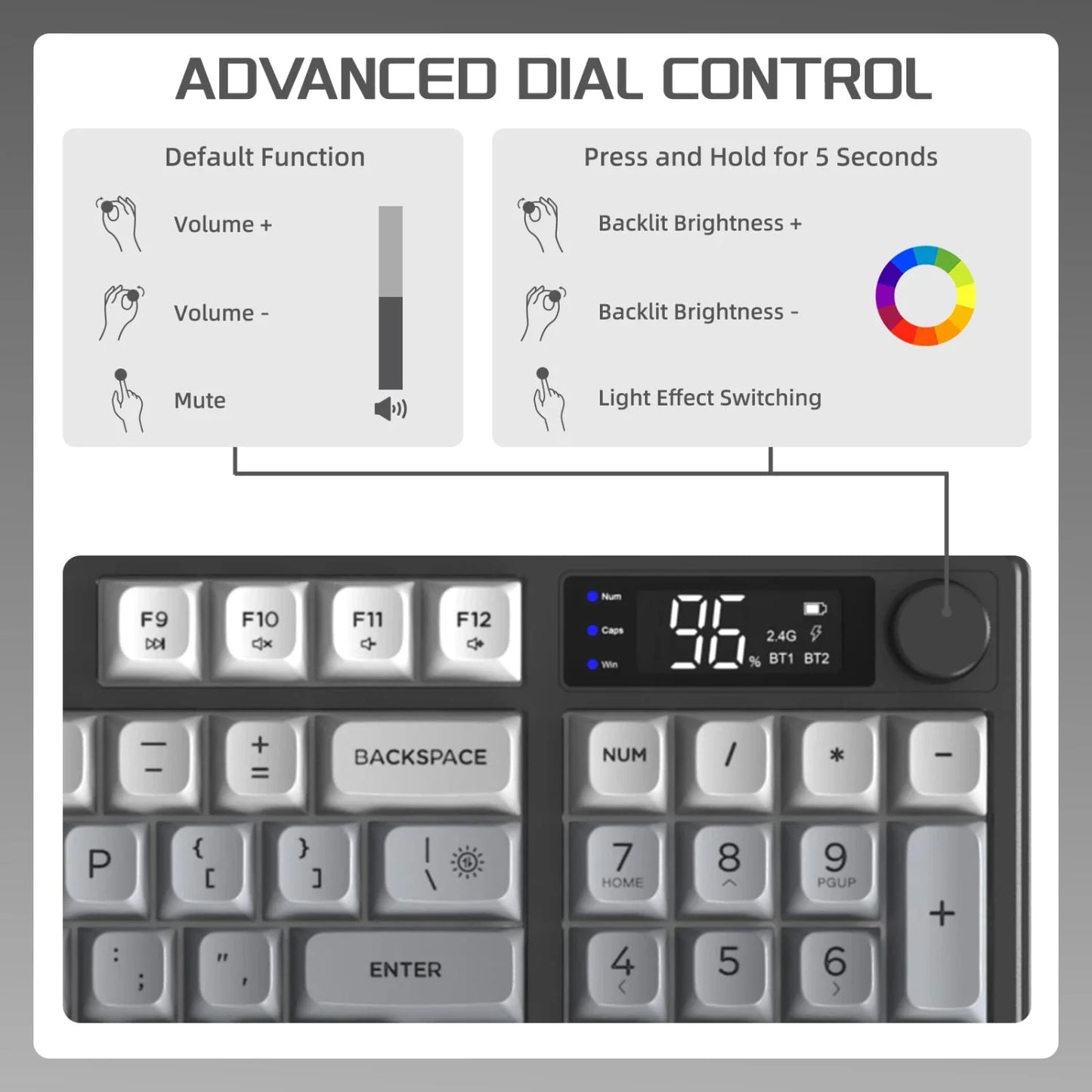 M96 Wireless Keyboard and Mouse Set, Bluetooth&2.4G, Smart Screen, 96 Keys, RGB, Silent Keyboard Mouse Combo