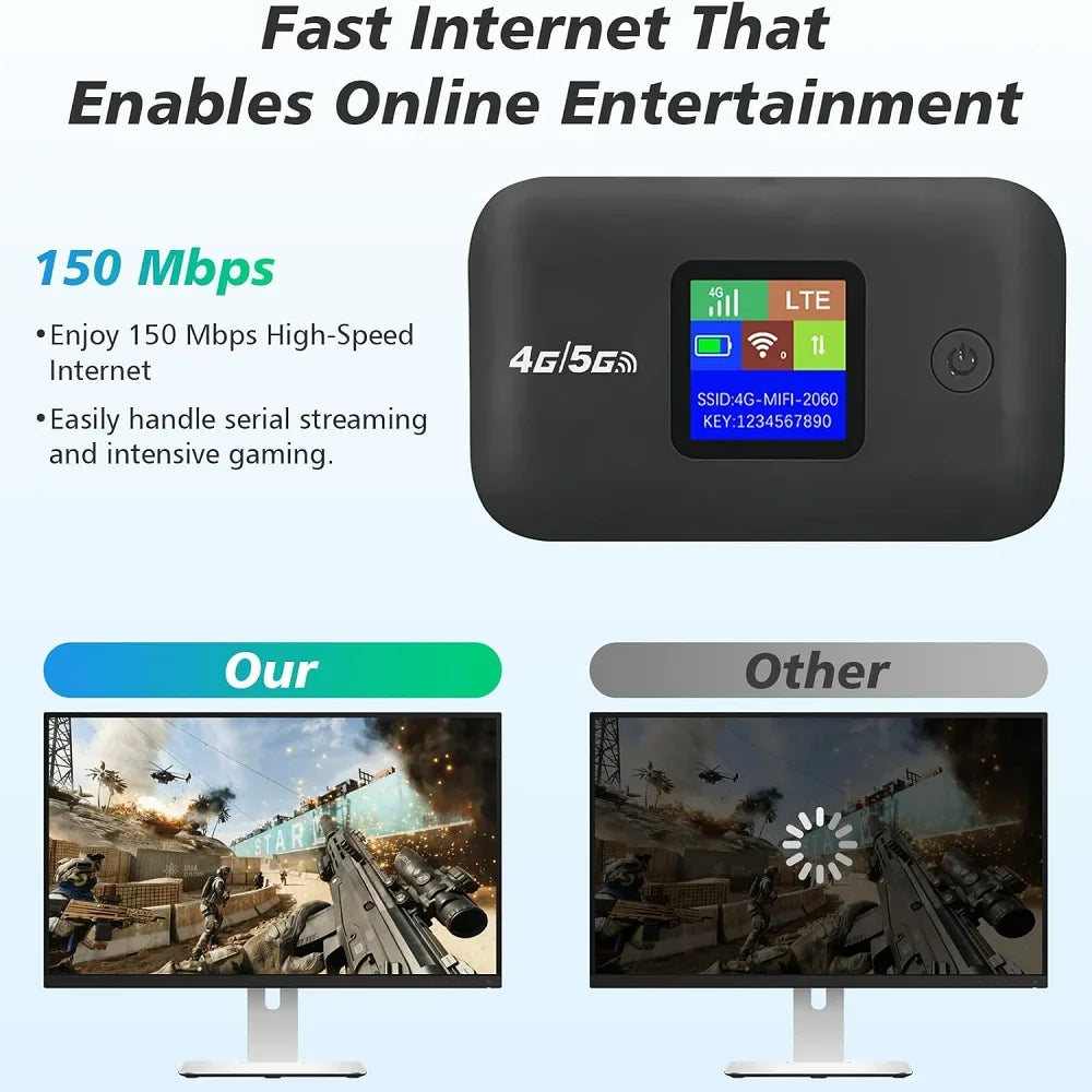 4G LTE WiFi Mobile Hotspot Router Support 10 Users with SIM Card Slot Wireless Router Portable WiFi Hotspot for Home Travel RV