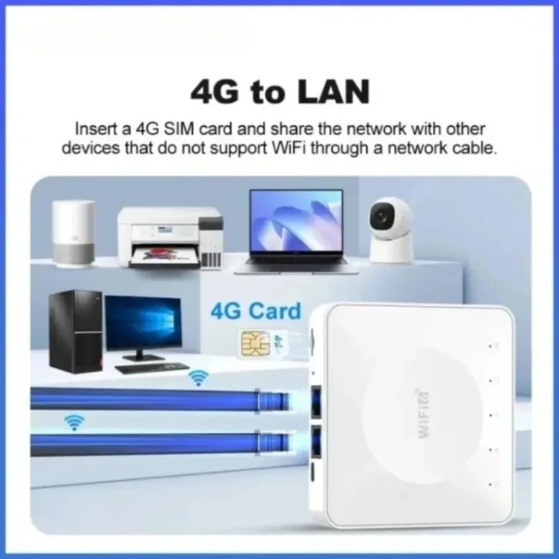 Portable 4G LTE WiFi6 Router with SIM Card Slot Dual LAN High Speed Wireless Modem for Home Travel Outdoor Internet Connection