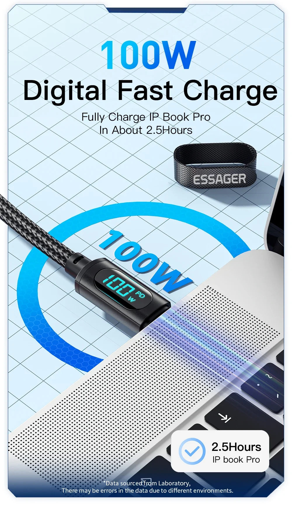 Essager Type C to Type C Cable 100W PD Fast Charging Charger USB C to USB C Display Cable For Xiaomi POCO F3 Realme Macbook iPad