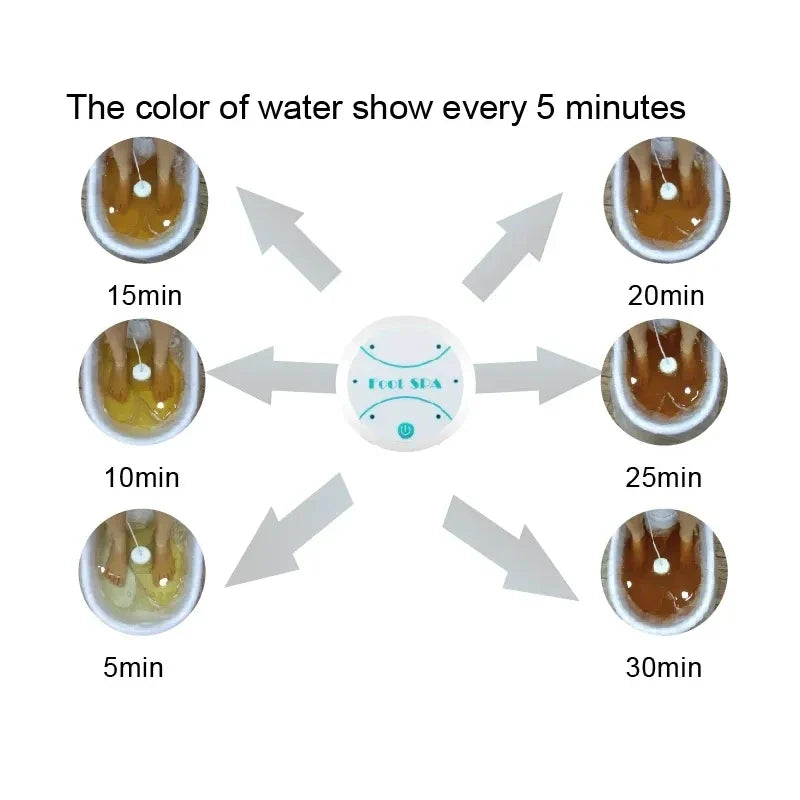 Detox Ionic Foot Spa Bath Machines Vibration Massage Care Arrays Aqua Healthy Therapy Deep Tissue Clean Foot Bath Spa Massager