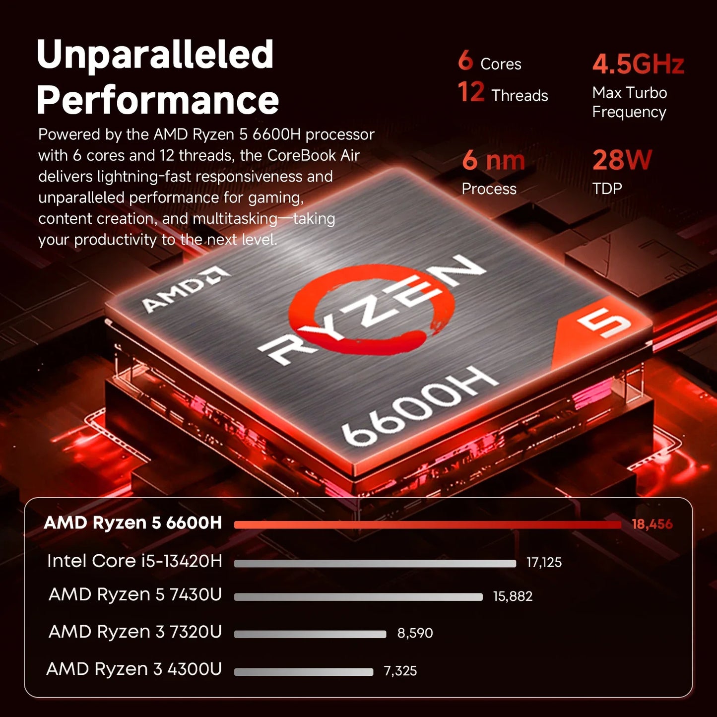 CHUWI Laptop Corebook Air AMD Ryzen 5 6600H 14 '' IPS Display 6 Cores 12 Threads 1kg Ultra-Light 9-16mm Ultra-Thin Notebook 1920x1200 Resolution Windows 11 Pro