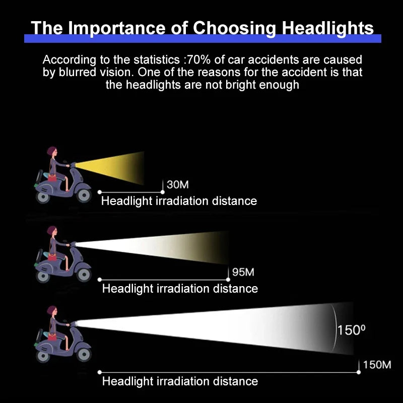 E-Bike 12V 24V 36V 48V 60V 72V Electric Bicycle Light with Horn Waterproof IPX4 Headlight Horn Set Front Headlight Horn Set