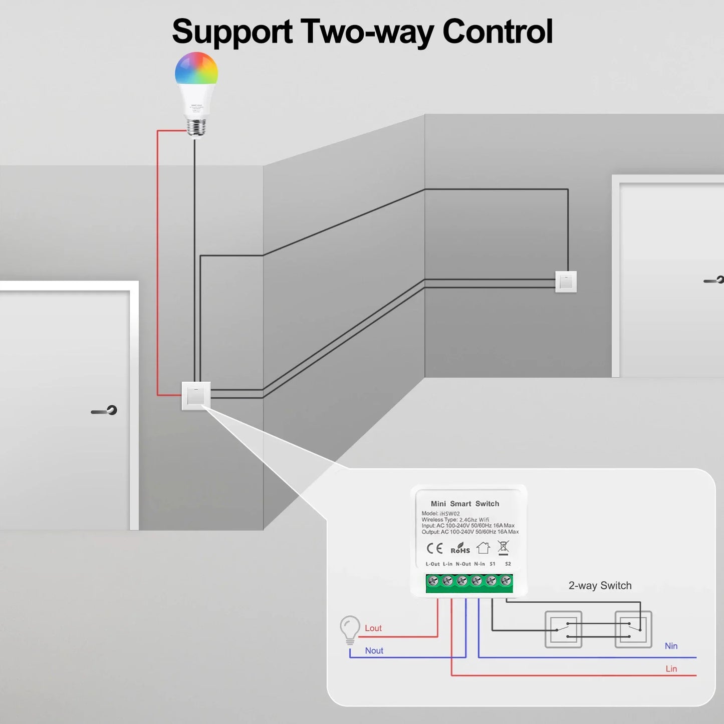 16A Wifi /Zigbee 3.0 Mini Smart DIY Switch 2 Way Control Smart Home Relay Automation Breaker Works With Alexa Google Home