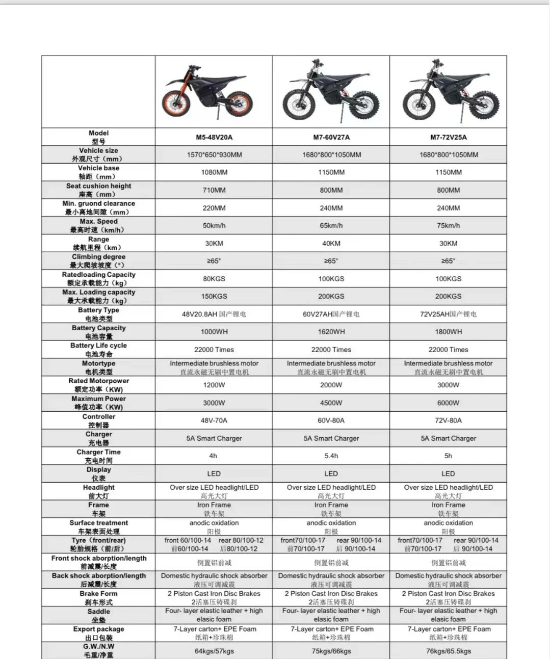 New Off Road Motorcycle Speak 6000W Powerful Motor 72V25AH Battery 75km/h Electric Bicycle 17inch Tire Mountain Electric E-bike