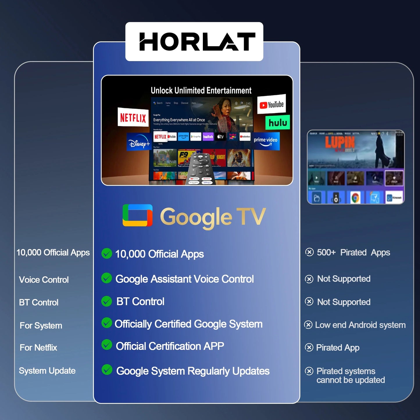 HORLAT 3200Ansi Lumens 4K Full HD Projector T10ULTRA 2G 32G Home Theater WiFi Android 14 Portable Smart TV Cinema Beam Projector