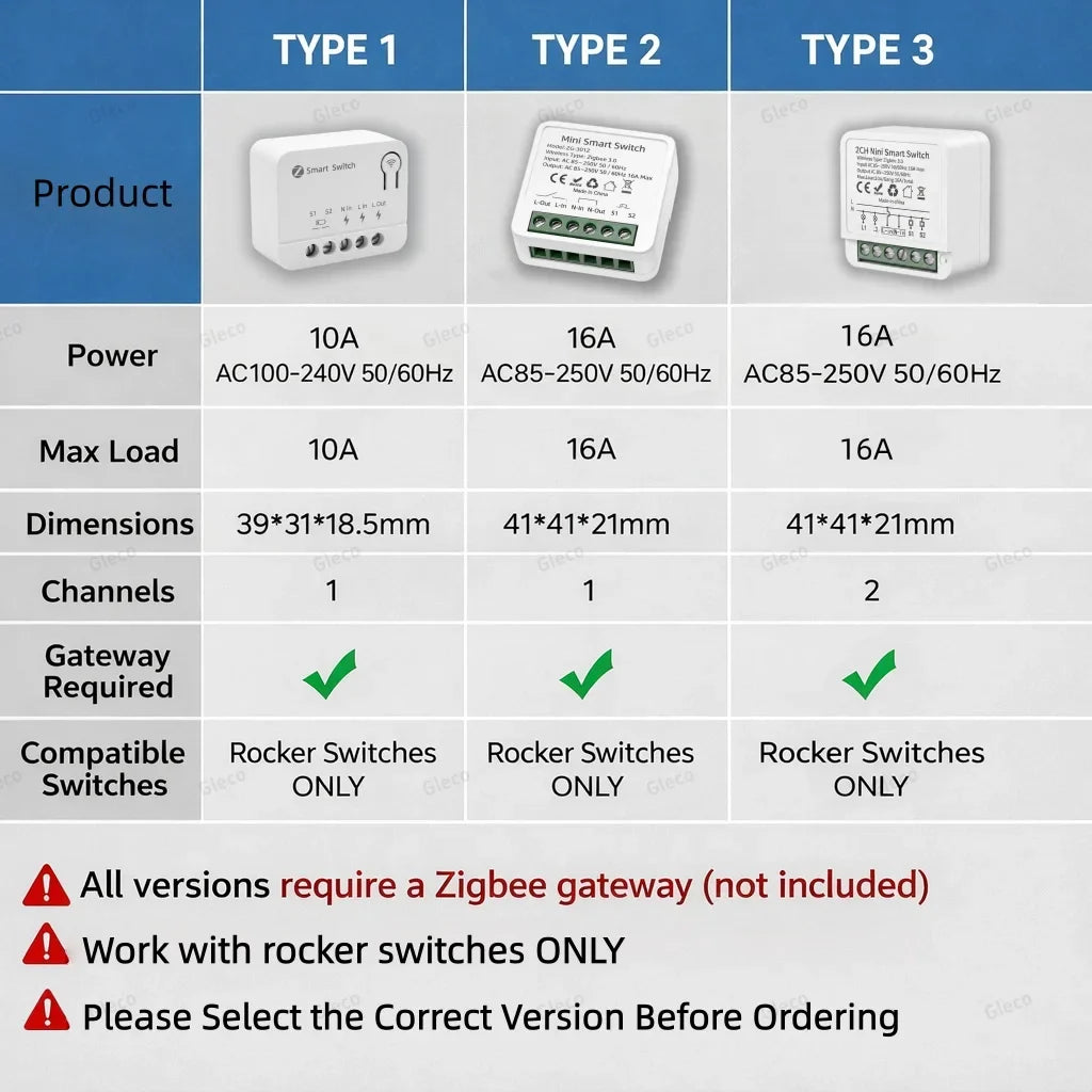Zigbee Smart Switch Module Mini 10A/16A Optional 1/2 3Channel Smart Home Relay Automation Breaker For Tuya Z2M Alexa Google Home