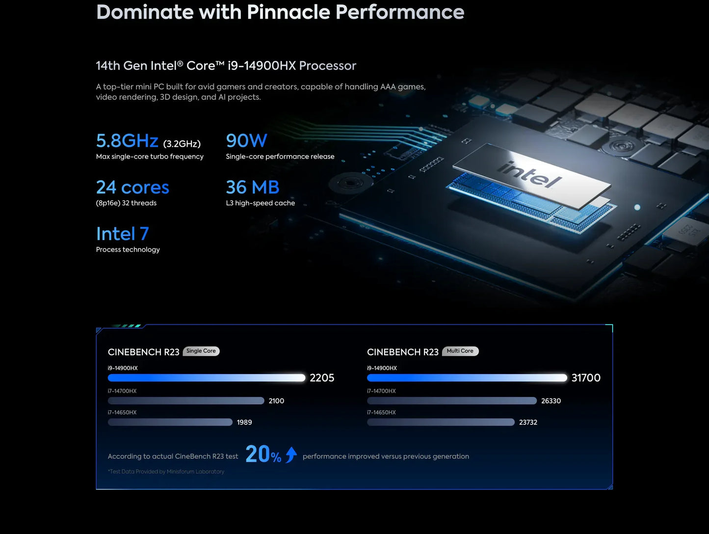 New AtomMan Gaming Mini PC G7 Ti /G7 Ti SE Intel Core i9-14900HX/ i7-14650HX+RTX 4070 DDR5 Minisforum AI Graphics Gaming Mini PC