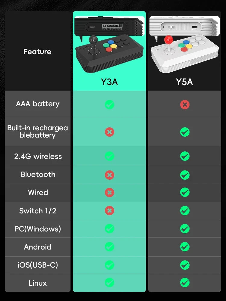 Data Frog Arcade Fighter Stick for Windows IOS Android TV Box Street Fighter Arcade Joystick Support M8 Retro Game Stick