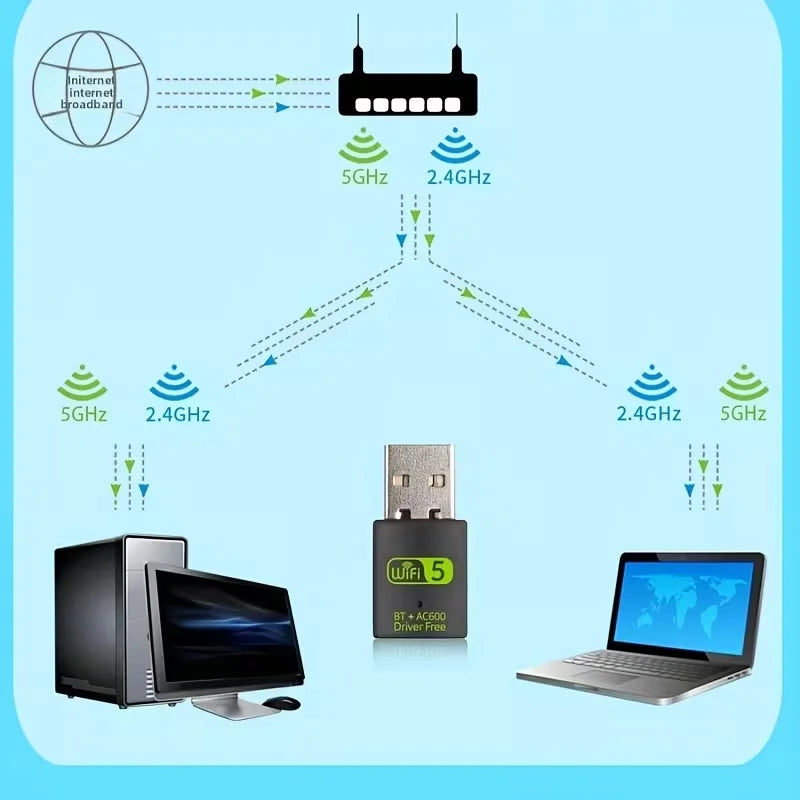 USB Wireless Wifi/Bluetooth Adapter 600Mbps Wifi Dongle Dual Band 2.4G/5G Wi-Fi Receiver for Laptop PC