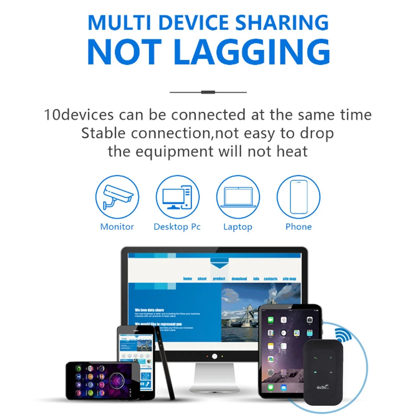 Mobile WiFi Router 2100mAh Battery Supports 10 Connected Devices 4G 5G WiFi Hotspot 300Mbps High Speed Portable for Business