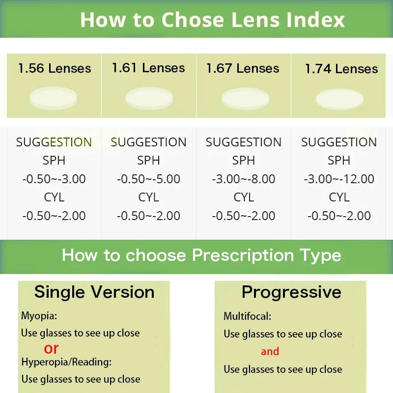 $10 Additional Fees, or Make Up for Other Expenses, CYL Greater Than 2, Price Difference for Customized Prescription Glasses