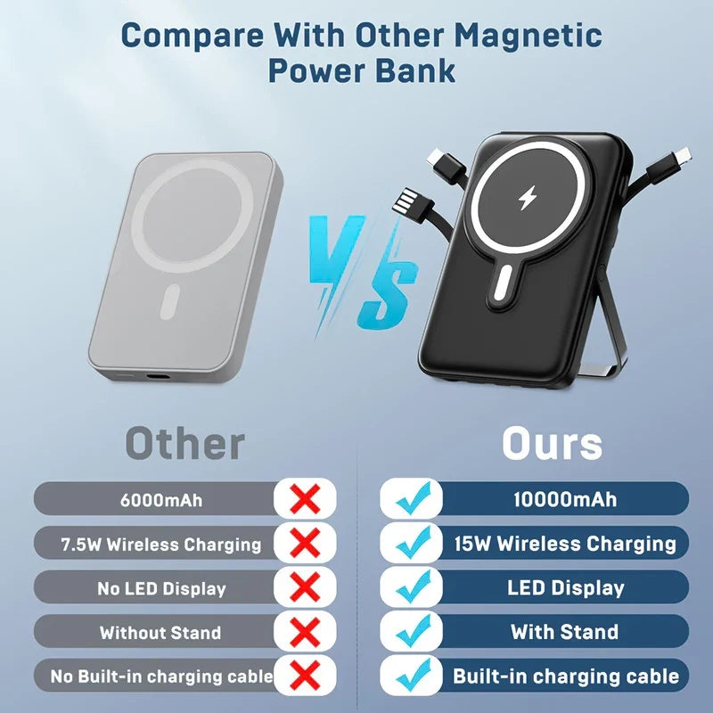 10000mah Magnetic Wireless Portable Power Bank, 22.5w Fast Charging