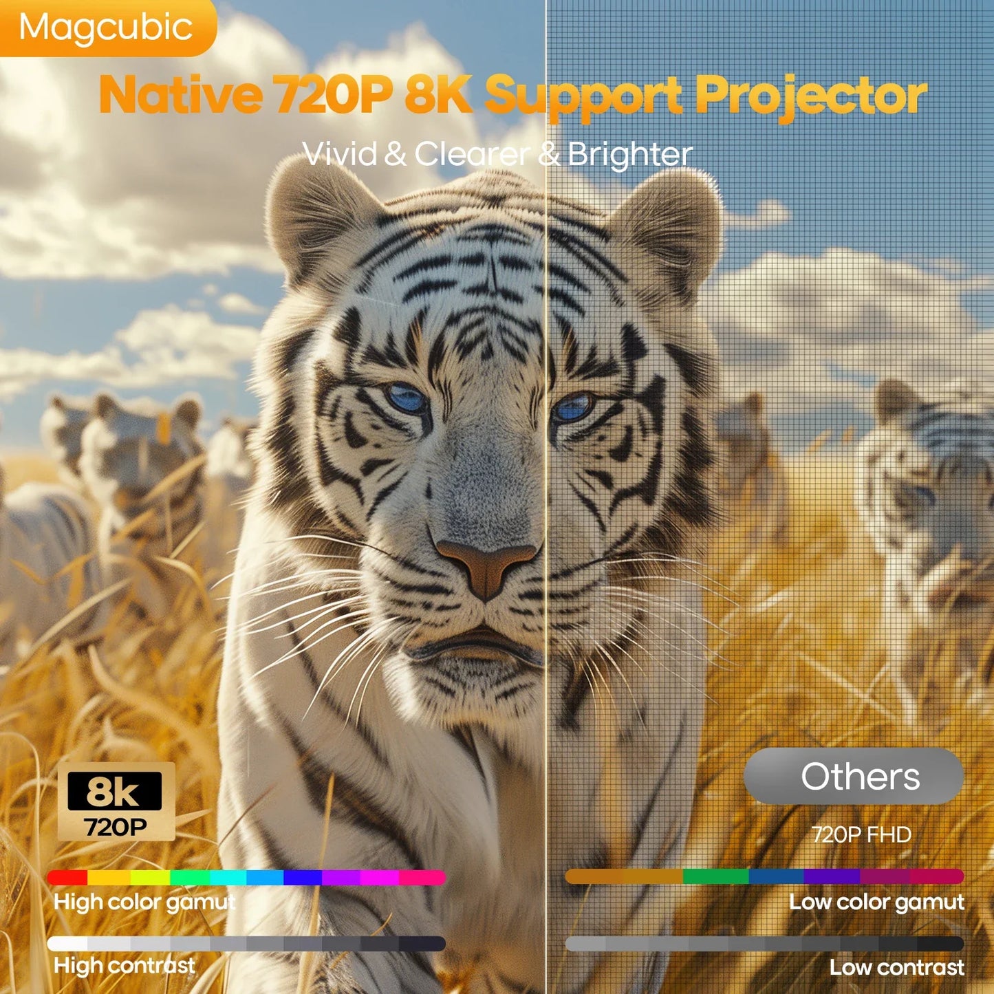 Magcubic 8K Native 4K Projector 400ANSI 14 Android Auto Focus Portable Outdoor HY300Max with Wifi6 BT5.4 Allwinner H726 720P