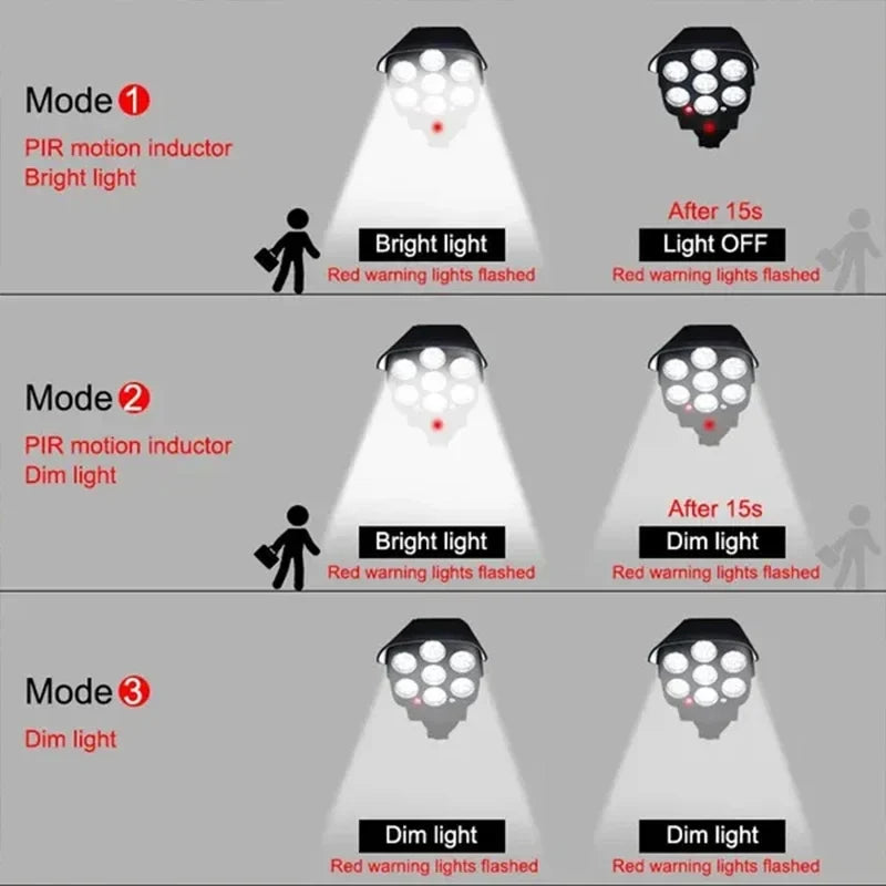1-2pack 77led Solar Motion Sensor LED Light Outdoor Dummy Camera