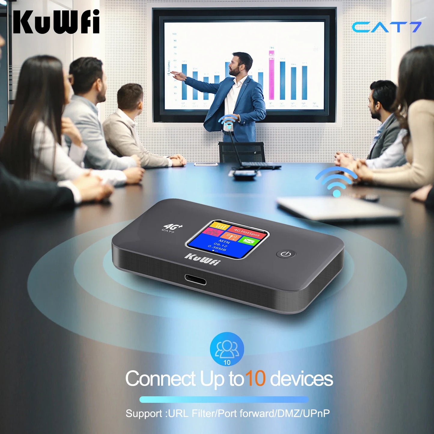 KuWfi MF801 Portable WiFi for Travel | High-Speed Internet|Long-Lasting 3000mAh Battery, Compact & Secure Mifi Router for Use