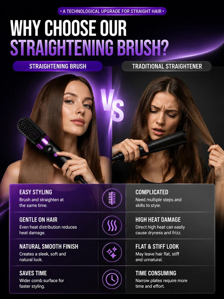 Hair Straightener Brush USB Rechargeable with LCD Display Ceramic Comb for Smooth Hair Styling at Home and Travel