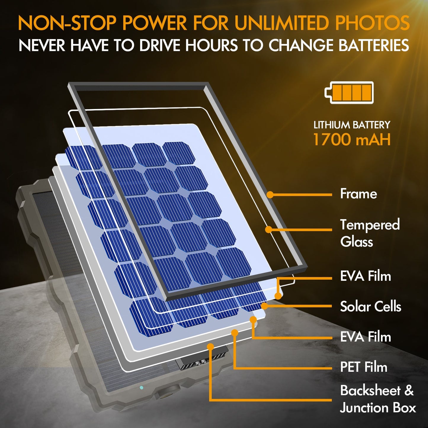 Panel solar universal Rexing para cámaras de caza