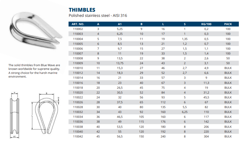 Thimble