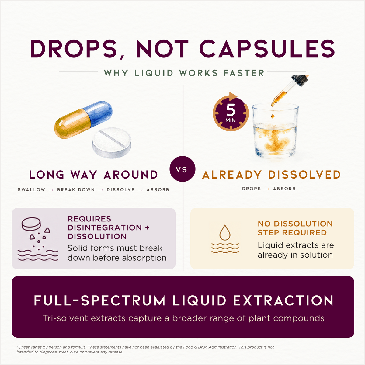 Kidney Strength, Daily Support