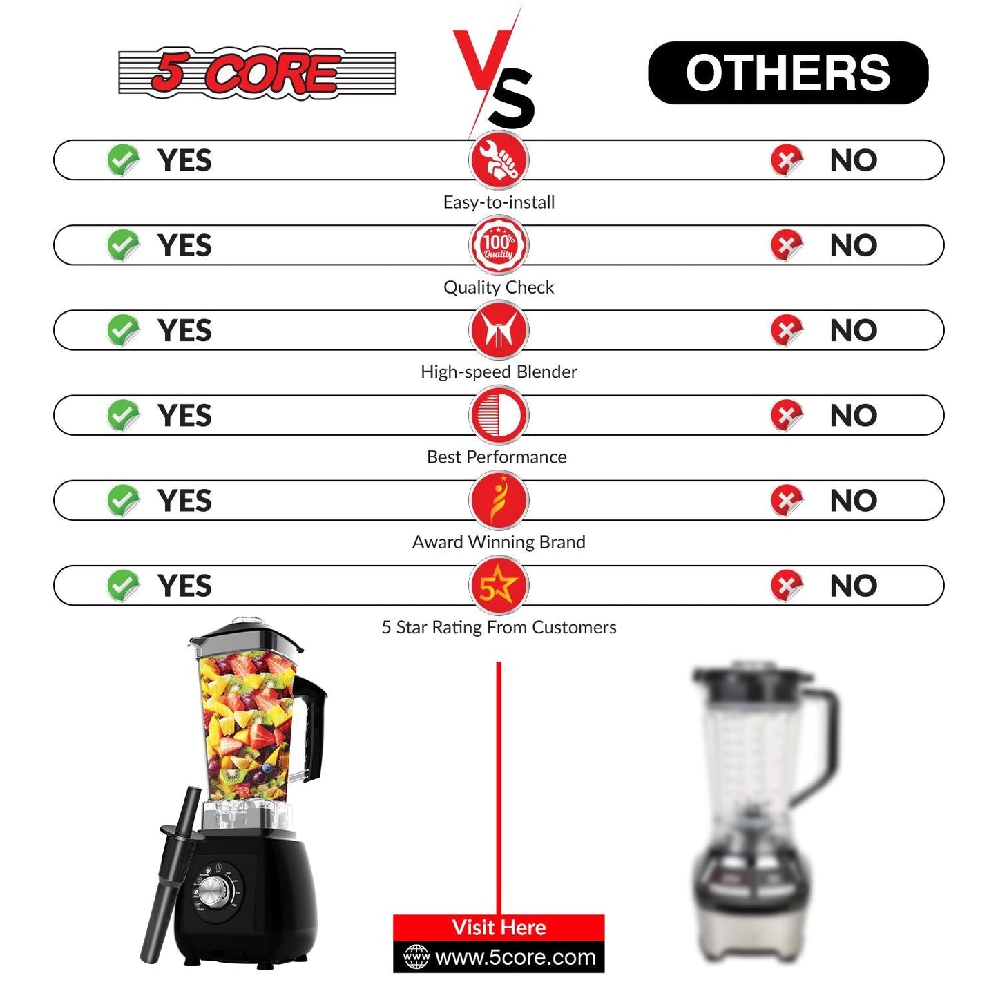 5 Core 2L Professional Countertop Blender For Kitchen 68 Oz 2000W High Speed BPA Free 6 Titanium Blade Smoothie Blender Electric For Soup Shake Juice Multi-Speed Manual JB 2000 M
