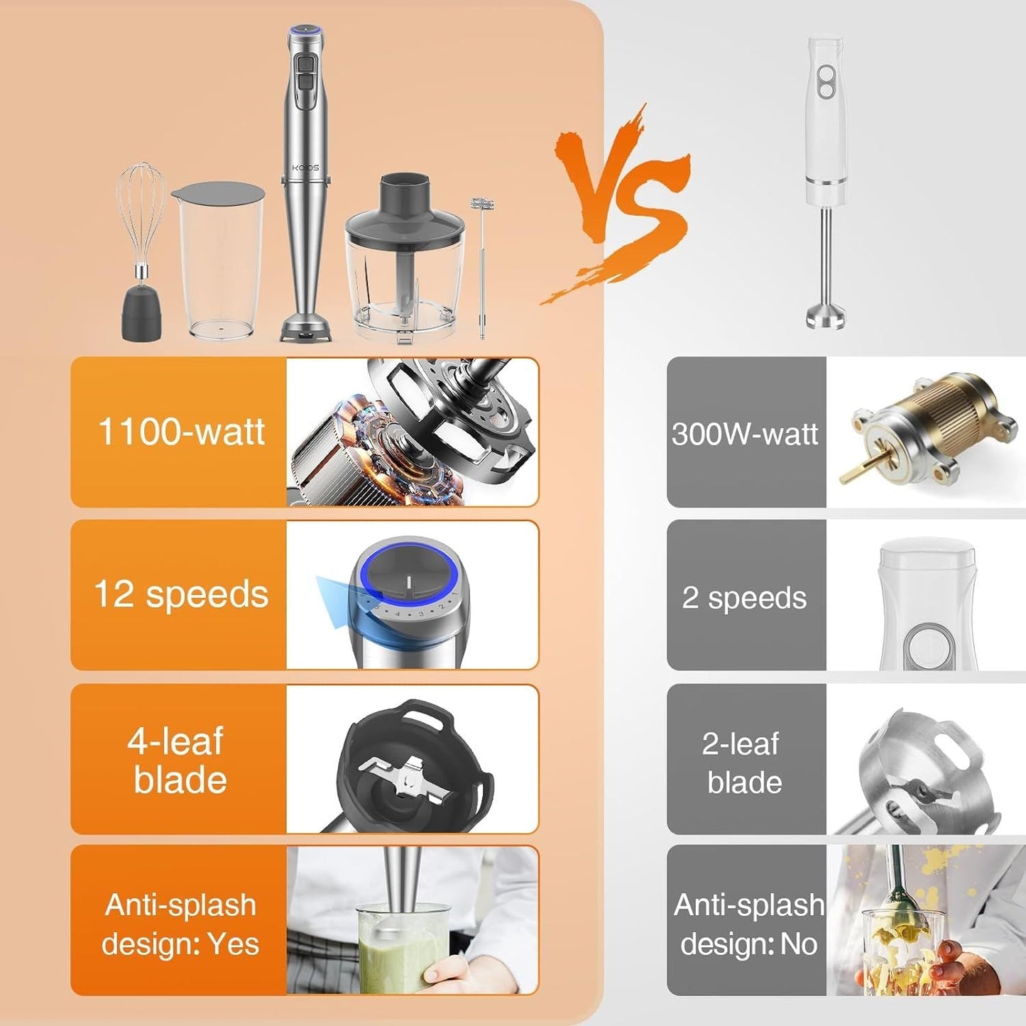 KOIOS 1100W Immersion Hand Blender, Stainless Steel Stick Blender with 12-Speed & Turbo Mode, 5-in-1 Handheld Blender with 600ml Mixing Beaker with Lid, 500ml Chopper, Whisk, Milk Frother, B PA-F ree
