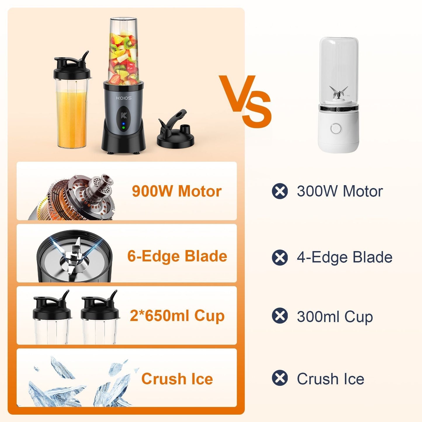 KOIOS 900W Smoothie Blender, Personal Blender for Shakes and Smoothies with 2 No-BPA 22 oz Portable Blender Bottles and To-Go Lids, Single Serve Mixer Blender for Juices Baby Food, Nutritious Recipe