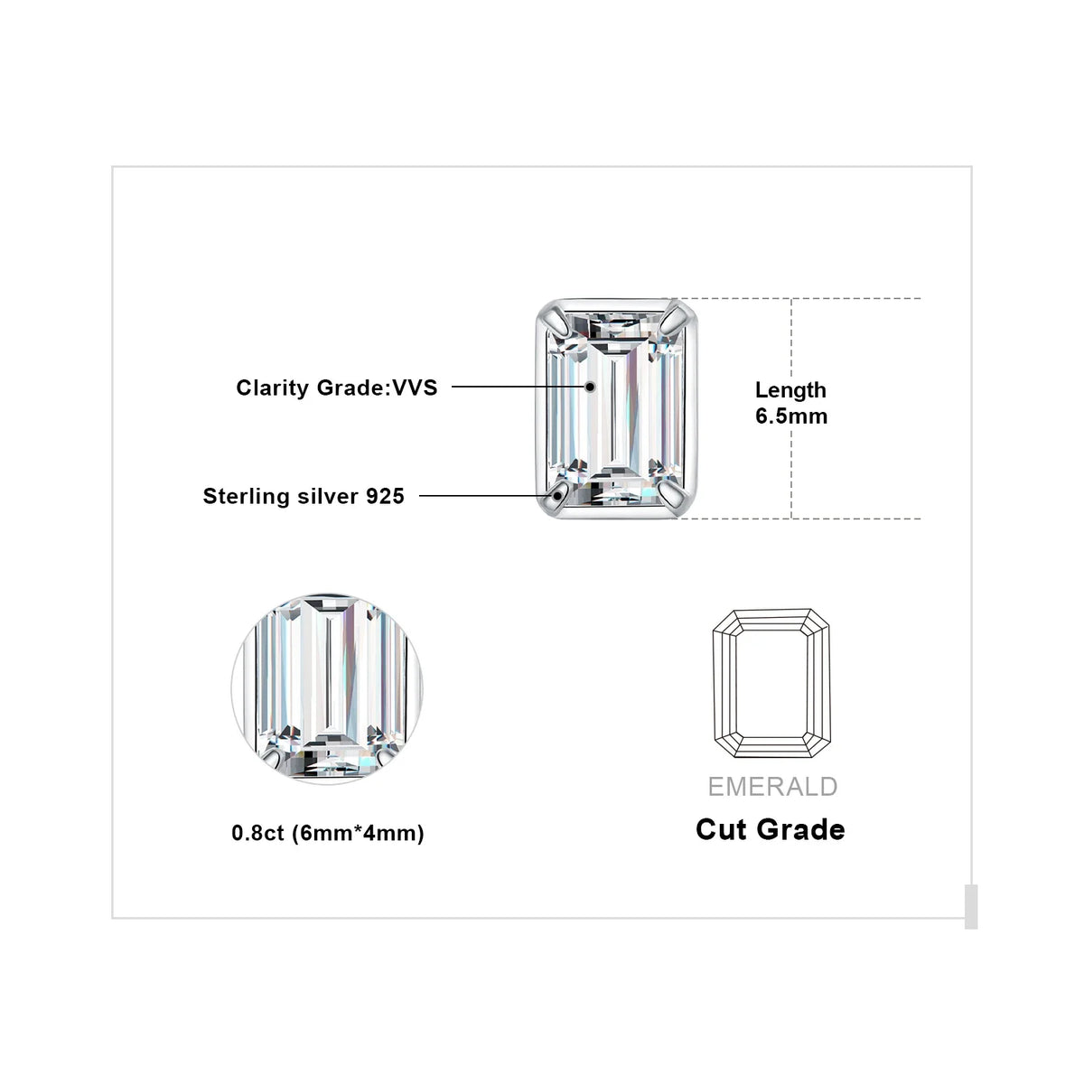 Emerald-Cut Moissanite Stud Earrings in Sterling Silver