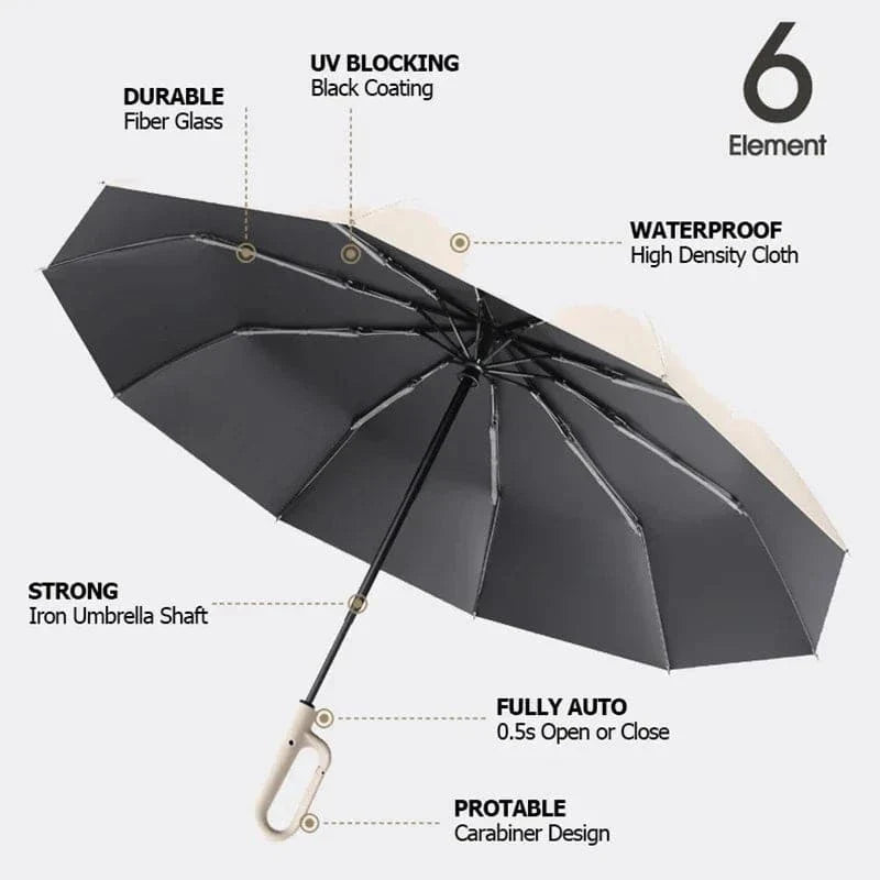 StormGuard Reverse Fold Umbrella | Windproof & UV Protection Travel Companion