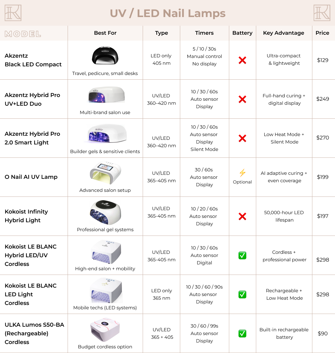 Akzéntz Hybrid-Pro 2.0 Smart Light