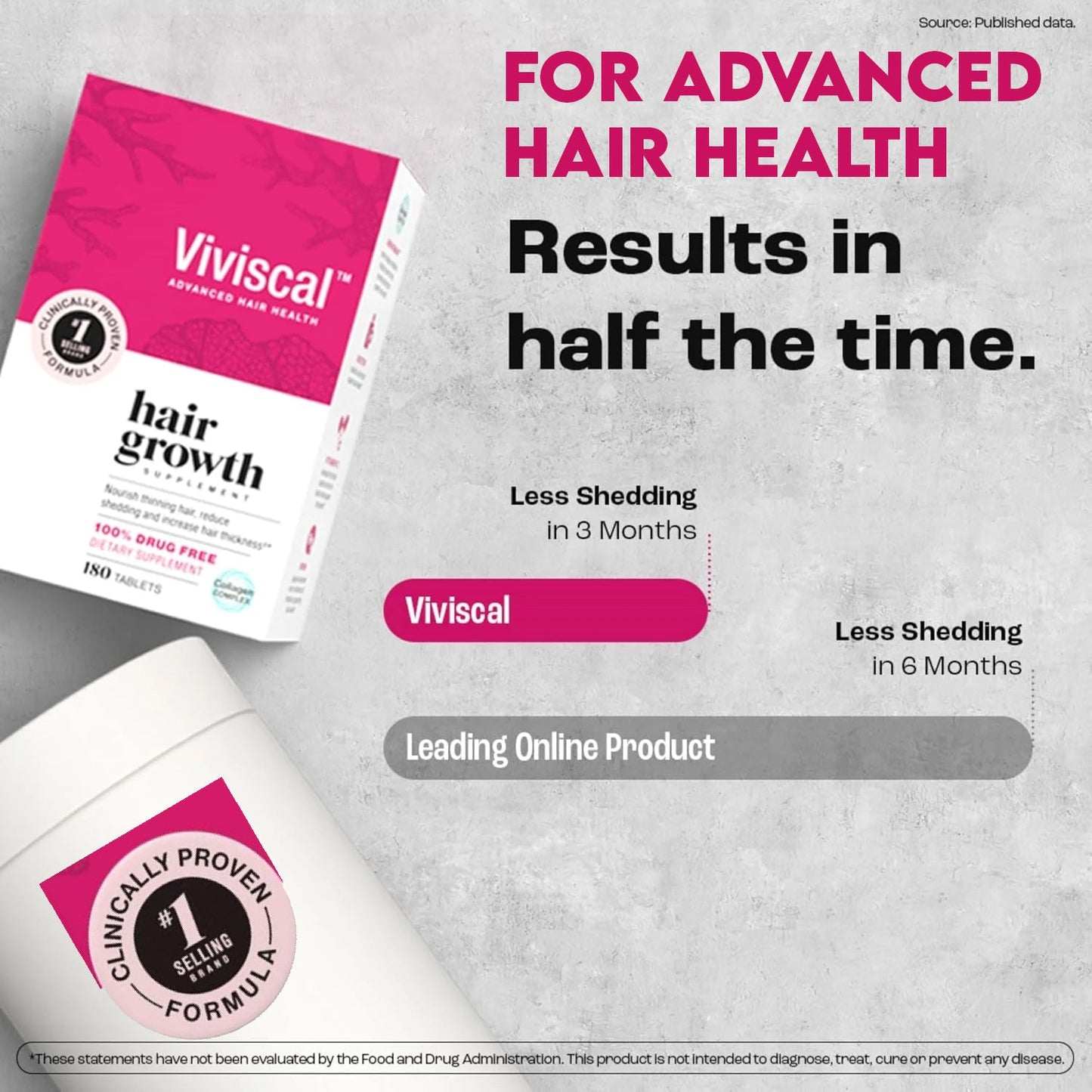 Viviscal Hair Growth Supplements For Women, 180 Tablets - Clearance Sale